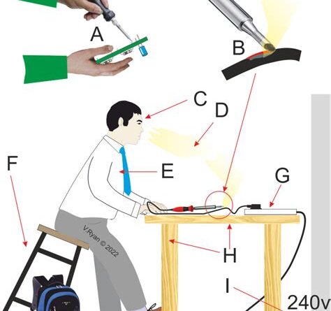 Safety Precautions to Follow When Using a Soldering Iron